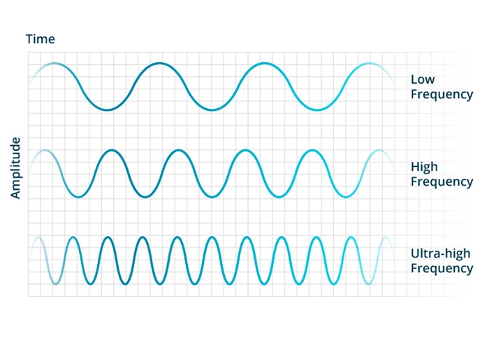 Cac-loai-he-thong-RFID-tren-thi-truong-hien-nay-duoc-su-dung-nhieu